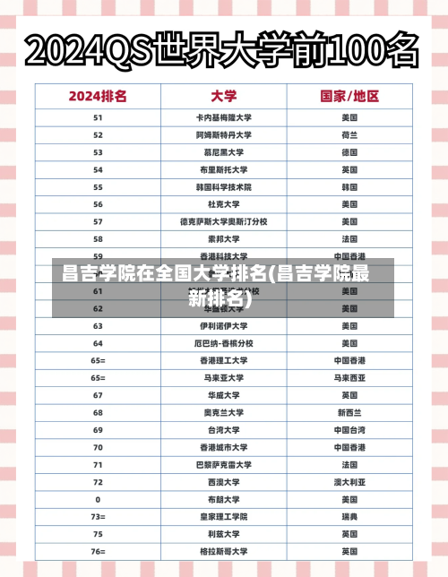昌吉学院在全国大学排名(昌吉学院最新排名)-第3张图片