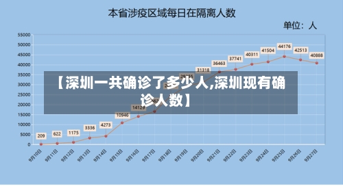 【深圳一共确诊了多少人,深圳现有确诊人数】-第2张图片