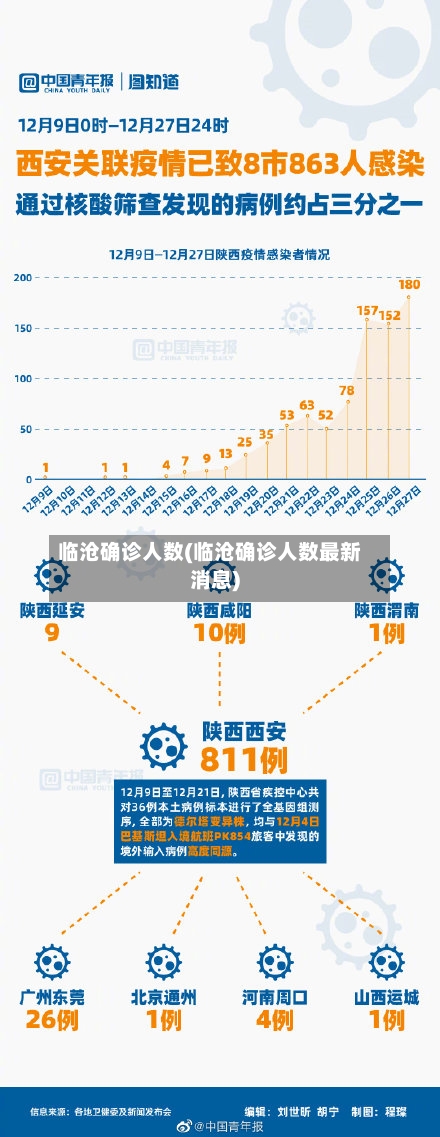 临沧确诊人数(临沧确诊人数最新消息)-第2张图片