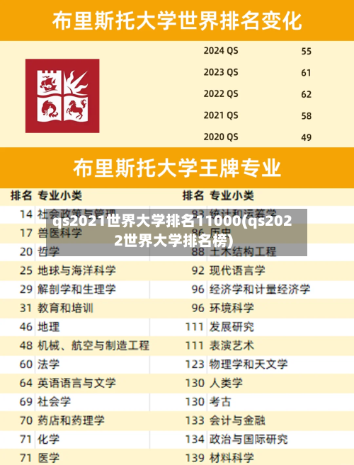 qs2021世界大学排名11000(qs2022世界大学排名榜)