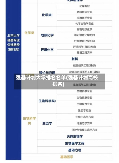 强基计划大学排名名单(强基计划高校排名)