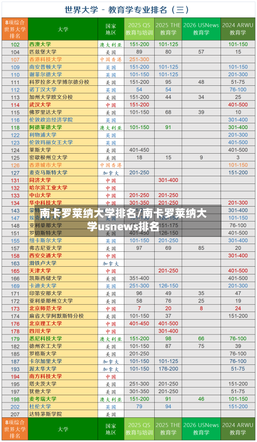 南卡罗莱纳大学排名/南卡罗莱纳大学usnews排名-第2张图片