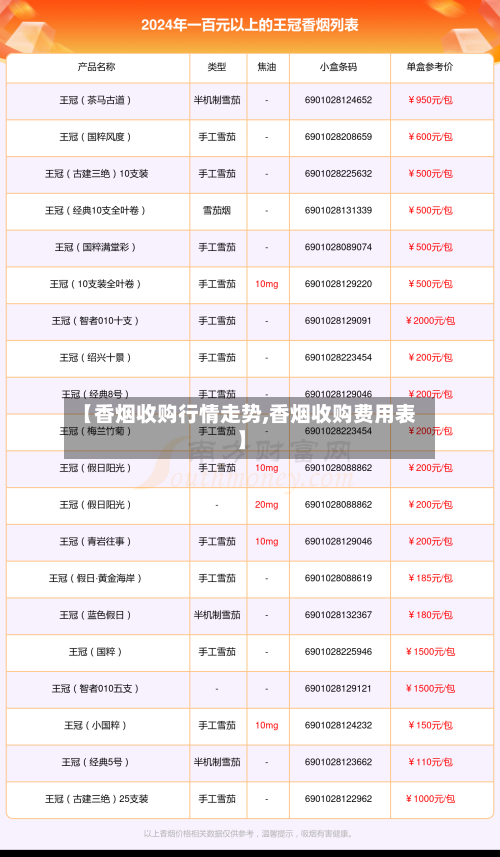 【香烟收购行情走势,香烟收购费用表】