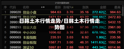 日韩土木行情走势/日韩土木行情走势图
