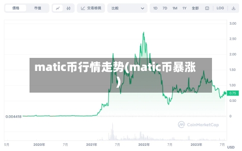 matic币行情走势(matic币暴涨)-第2张图片
