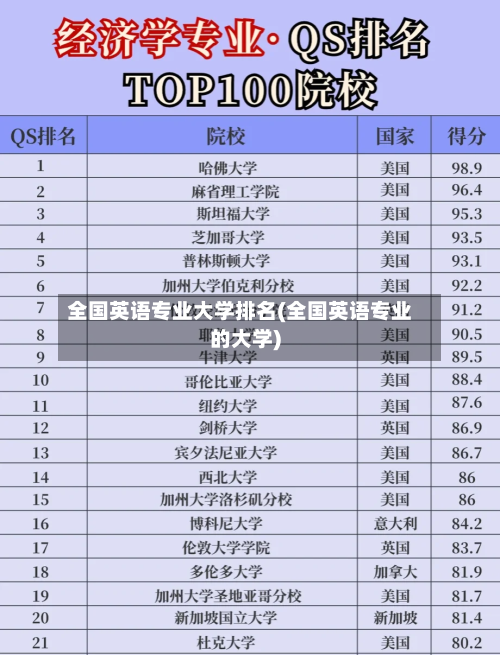 全国英语专业大学排名(全国英语专业的大学)