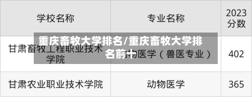 重庆畜牧大学排名/重庆畜牧大学排名前十