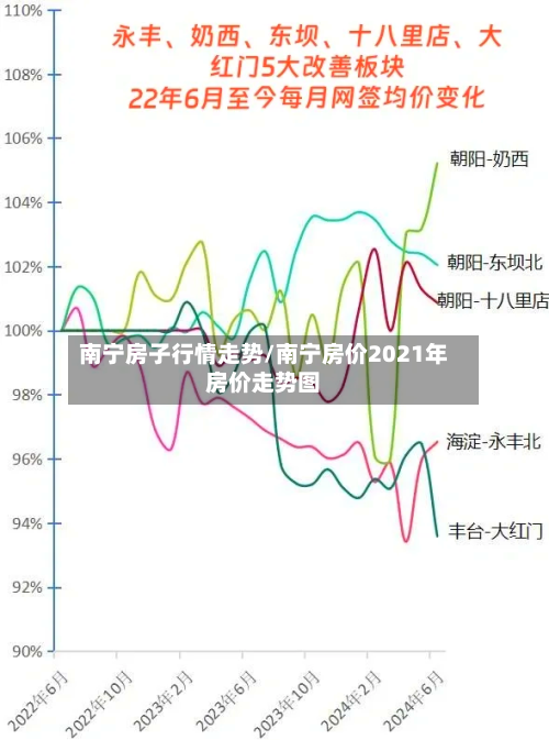 南宁房子行情走势/南宁房价2021年房价走势图