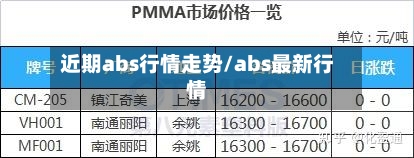 近期abs行情走势/abs最新行情-第3张图片