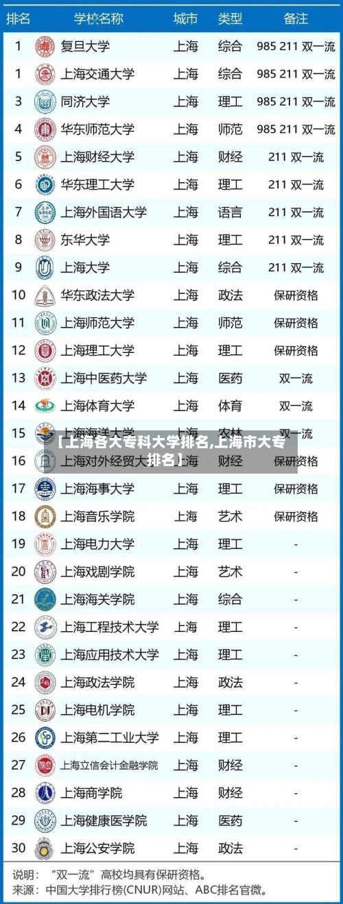 【上海各大专科大学排名,上海市大专排名】-第3张图片