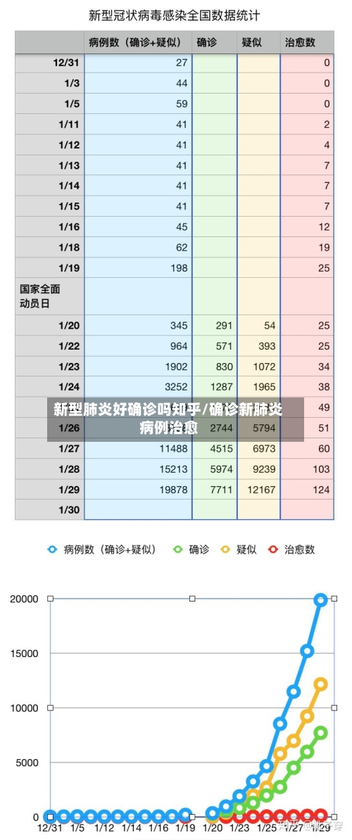 新型肺炎好确诊吗知乎/确诊新肺炎病例治愈