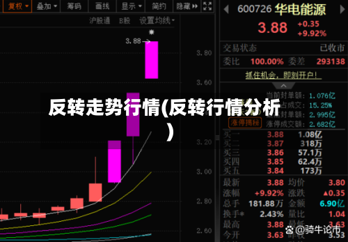 反转走势行情(反转行情分析)