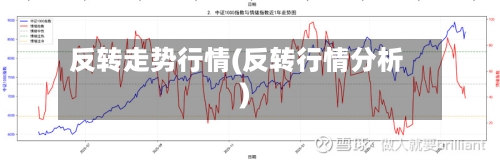 反转走势行情(反转行情分析)-第2张图片