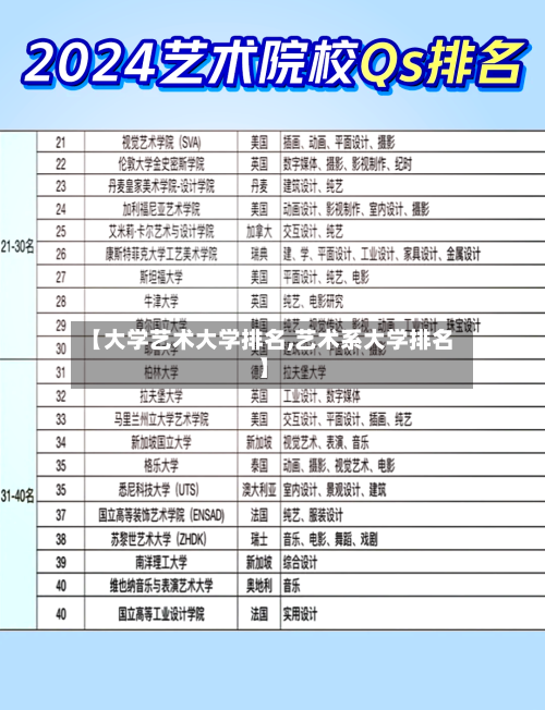 【大学艺术大学排名,艺术系大学排名】-第3张图片