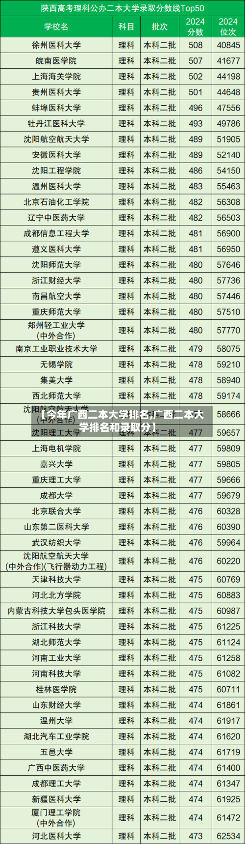 【今年广西二本大学排名,广西二本大学排名和录取分】