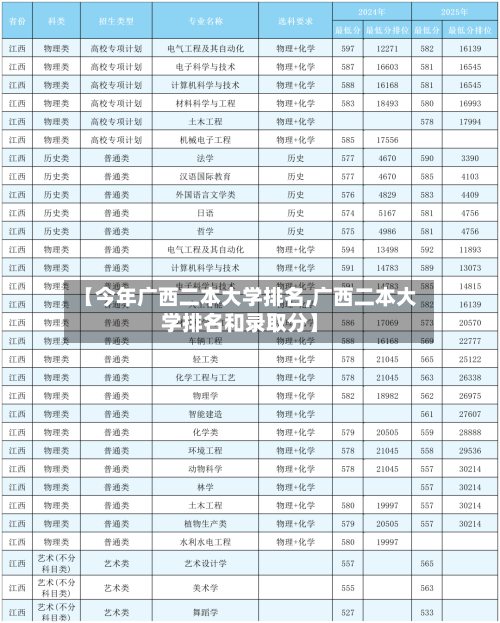 【今年广西二本大学排名,广西二本大学排名和录取分】-第3张图片