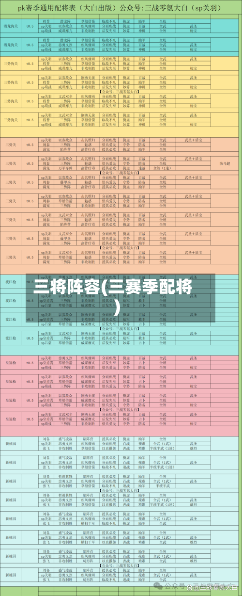 三将阵容(三赛季配将)-第2张图片