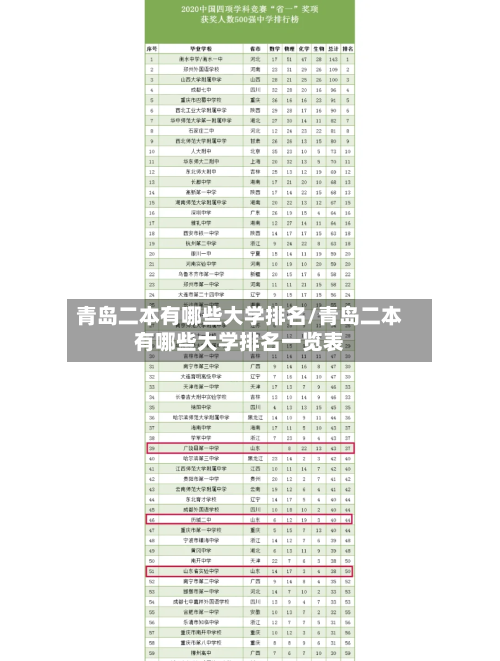 青岛二本有哪些大学排名/青岛二本有哪些大学排名一览表-第3张图片