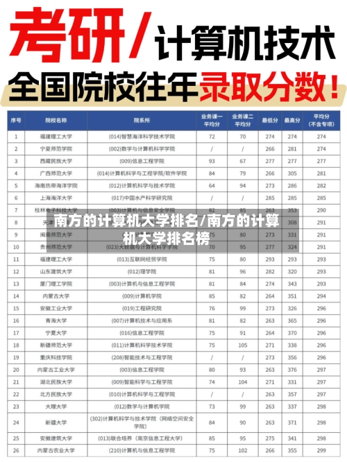 南方的计算机大学排名/南方的计算机大学排名榜-第2张图片