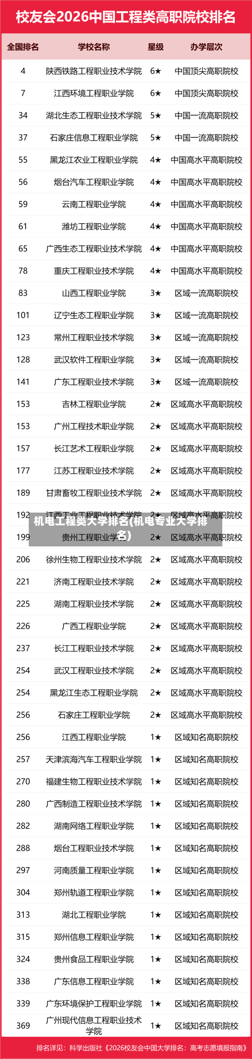 机电工程类大学排名(机电专业大学排名)-第2张图片
