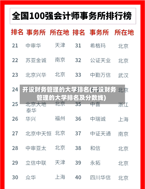 开设财务管理的大学排名(开设财务管理的大学排名及分数线)