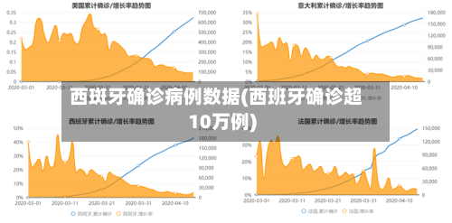 西斑牙确诊病例数据(西班牙确诊超10万例)