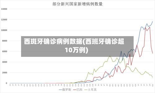 西斑牙确诊病例数据(西班牙确诊超10万例)-第3张图片