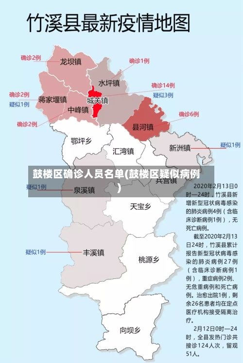 鼓楼区确诊人员名单(鼓楼区疑似病例)-第2张图片
