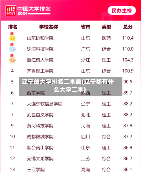辽宁的大学排名二本类(辽宁都有什么大学二本)-第2张图片