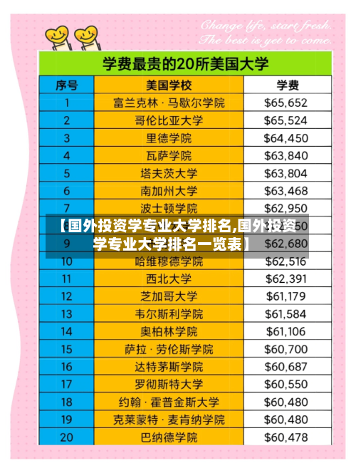 【国外投资学专业大学排名,国外投资学专业大学排名一览表】