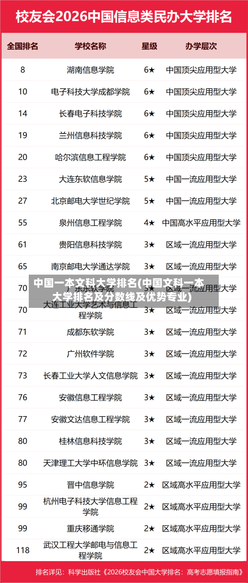 中国一本文科大学排名(中国文科一本大学排名及分数线及优势专业)-第2张图片