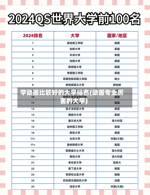 学动画比较好的大学排名(动画专业厉害的大学)-第2张图片