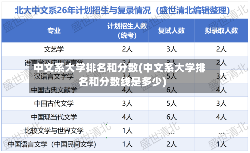 中文系大学排名和分数(中文系大学排名和分数线是多少)-第3张图片
