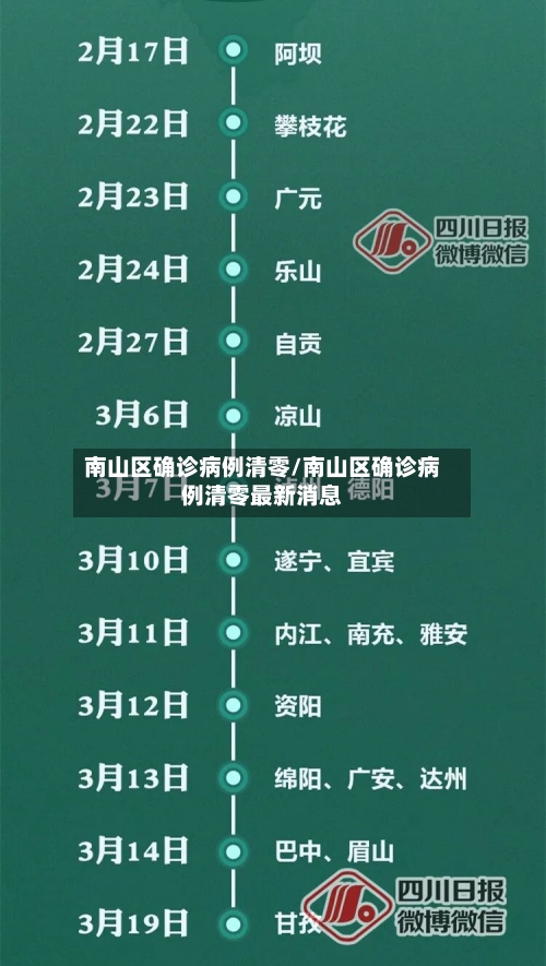 南山区确诊病例清零/南山区确诊病例清零最新消息-第2张图片