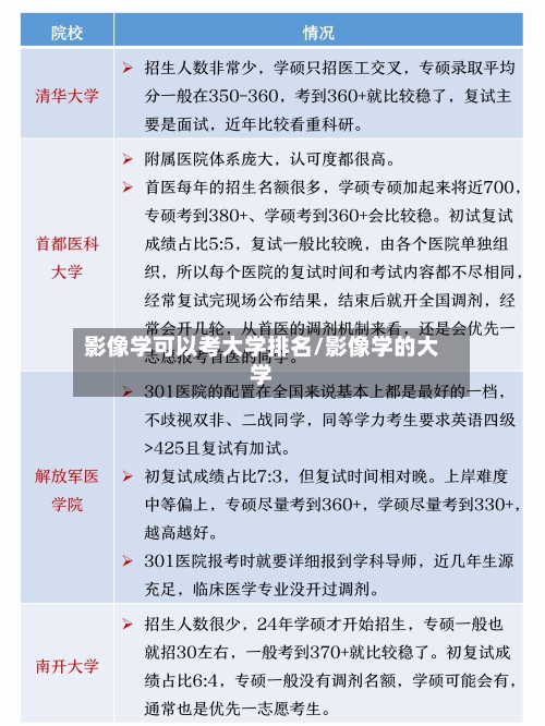 影像学可以考大学排名/影像学的大学