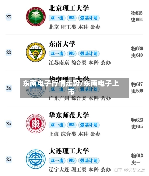 东南电子行情走势/东南电子上市