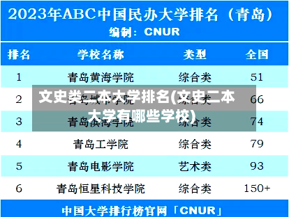 文史类二本大学排名(文史二本大学有哪些学校)