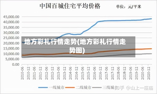 地方彩礼行情走势(地方彩礼行情走势图)-第2张图片