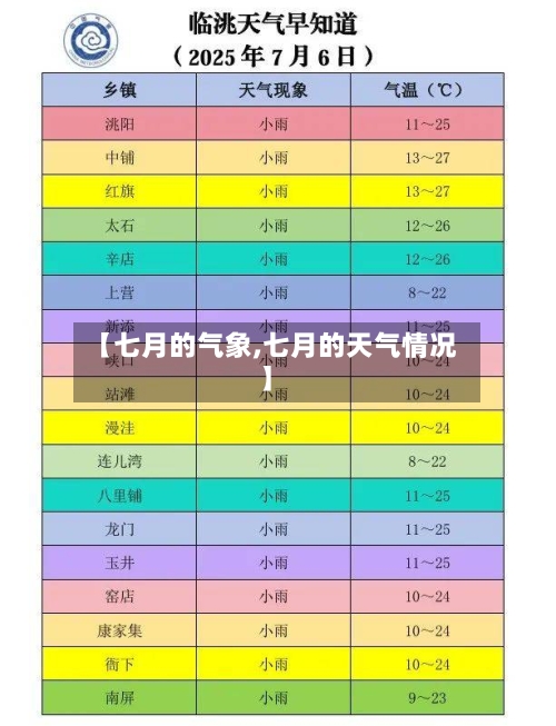 【七月的气象,七月的天气情况】