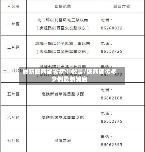 最新陕西确诊病例数量/陕西确诊多少例最新消息