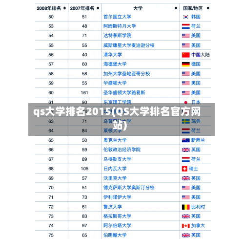 qs大学排名2015(QS大学排名官方网站)