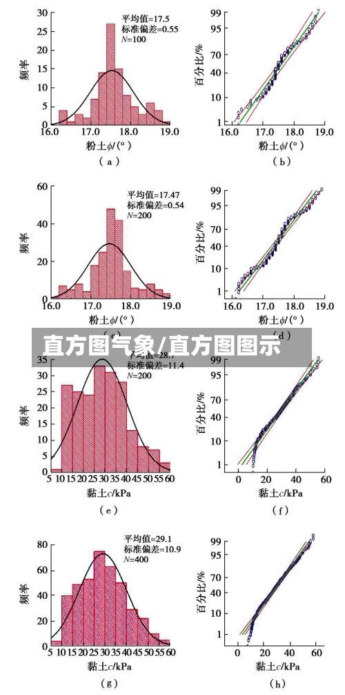 直方图气象/直方图图示-第3张图片