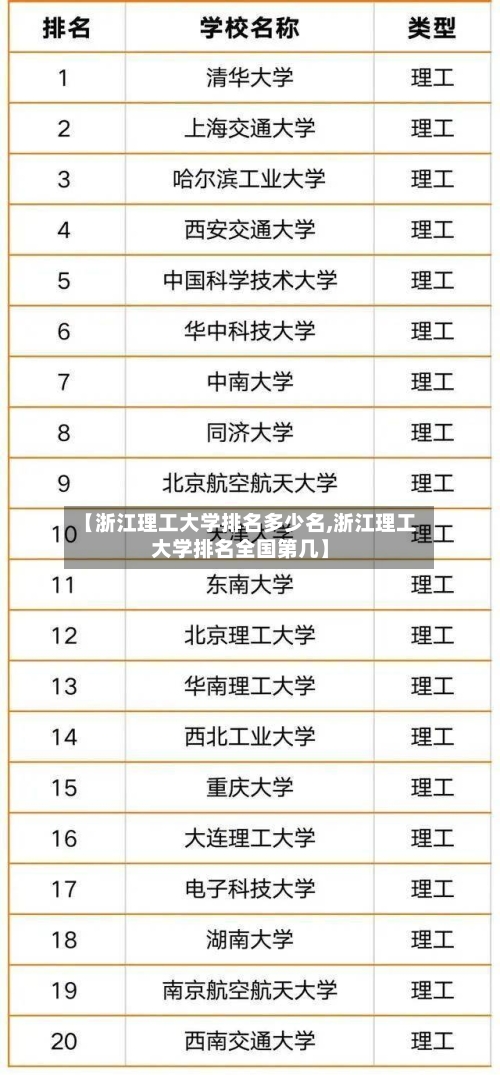 【浙江理工大学排名多少名,浙江理工大学排名全国第几】