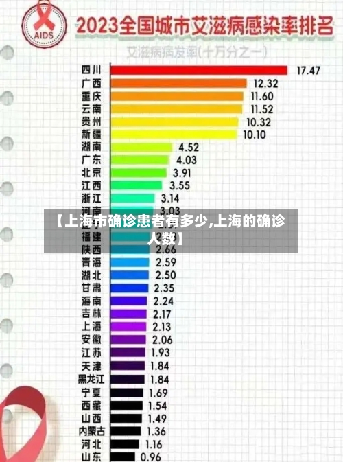 【上海市确诊患者有多少,上海的确诊人数】