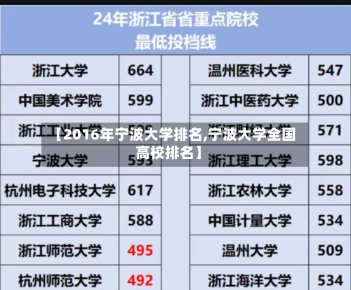 【2016年宁波大学排名,宁波大学全国高校排名】-第2张图片