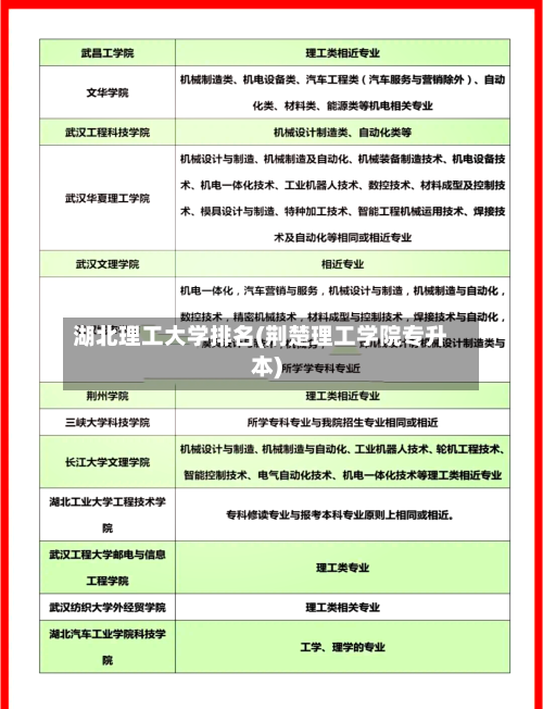 湖北理工大学排名(荆楚理工学院专升本)-第2张图片