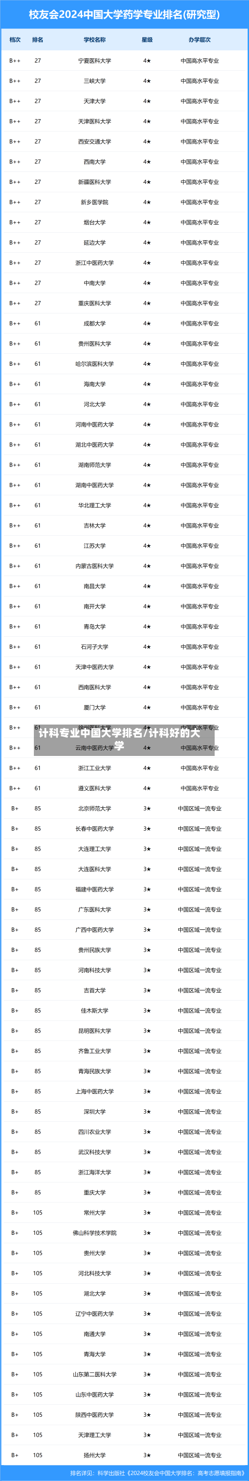 计科专业中国大学排名/计科好的大学-第3张图片