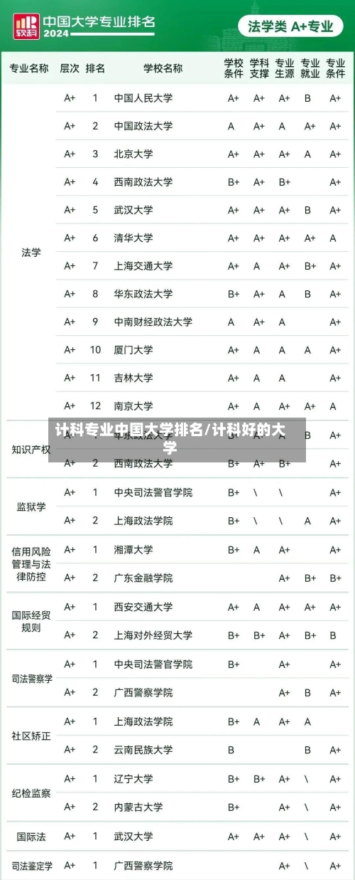 计科专业中国大学排名/计科好的大学-第2张图片