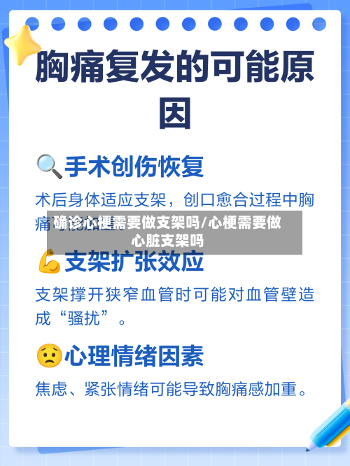 确诊心梗需要做支架吗/心梗需要做心脏支架吗