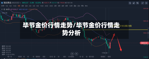 毕节金价行情走势/毕节金价行情走势分析-第2张图片